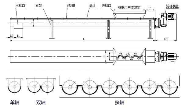 WLS無軸螺旋輸送機(jī)內(nèi)部結(jié)構(gòu)圖，無軸螺旋體分單/雙/多軸。